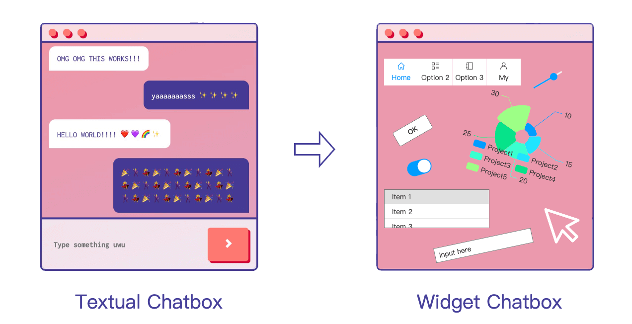 textual chat =&gt; widget chat